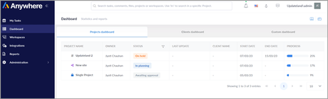 Anywhere project dashboard