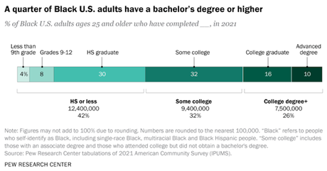 Facts About The Black Population In The U.S.