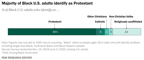 Facts About The Black Population In The U.S.