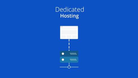 What is Dedicated Hosting?