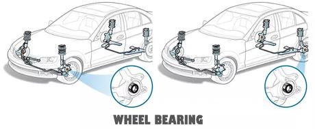 Wheel Bearing