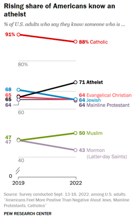 How Americans Feel About Religious Groups