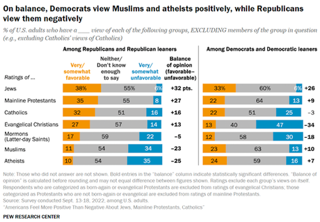 How Americans Feel About Religious Groups
