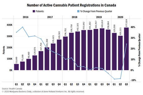 The Only Guide to Forms Of Medical Marijuana Are Legal, Canadian Court Rules