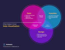 How to Make Venn Diagram in Google