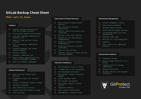 GitLab backup cheat sheet