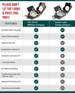 Best Compass for Hiking, Backpacking, Survival Best Compass for Hiking, Backpacking, Survival