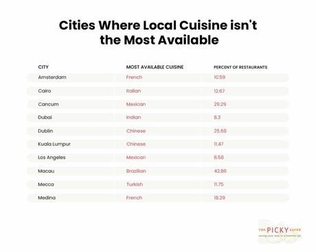 Exploring The Richness Of Popular Cuisines Around The World