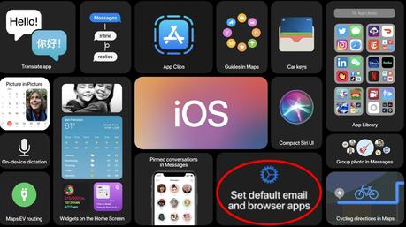 Browser Apps on iOS 14