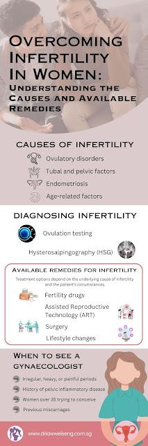 Overcoming Infertility in Women: Understanding the Causes and Available ...