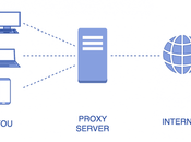 Proxy Slow? Troubleshooting Slow Proxies 2023