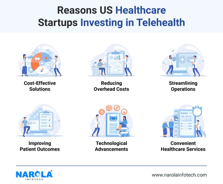 Reasons US Healthcare Startups invest in Telehealth