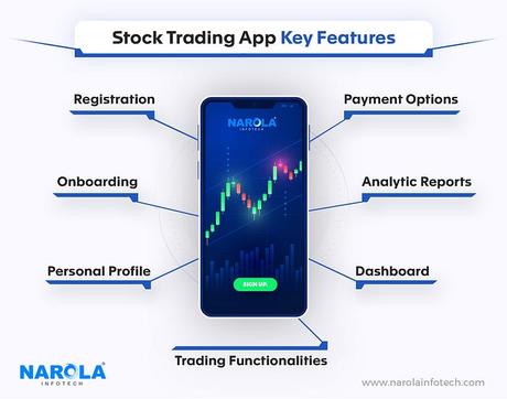 Stock Trading App Key Features