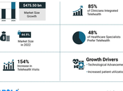 Telehealth Development: Future Healthcare Industry