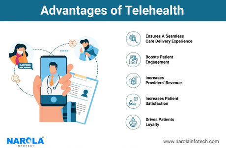 Telehealth App Development: The Future of Healthcare Industry