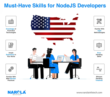 Hire NodeJS Developer in USA - Advanced Guide