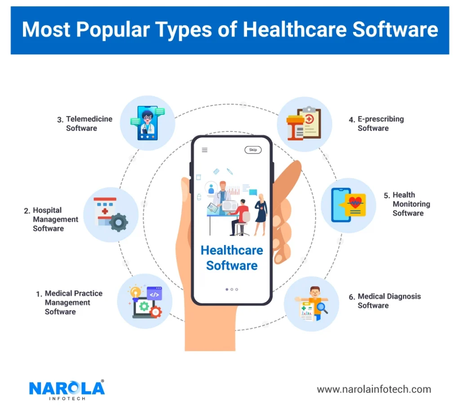 Types of Healthcare Software In Demand Right Now