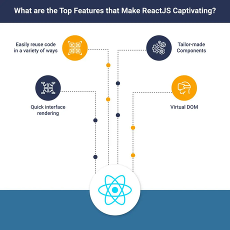 Popular Web Apps Built in ReactJS