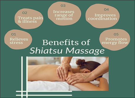 What Is Shiatsu? How Does It Works?