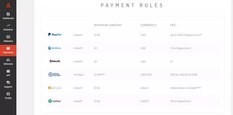 Payment Methods