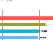 Coronavirus Global Outbreak Animated Graph