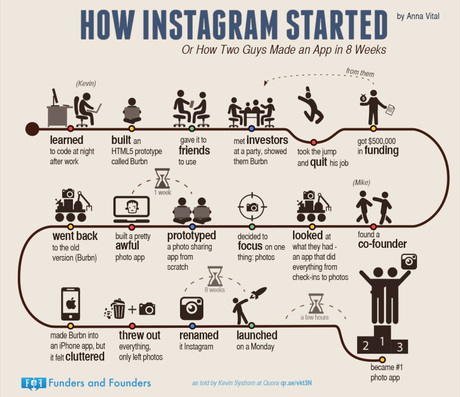 How to View Private Instagram.