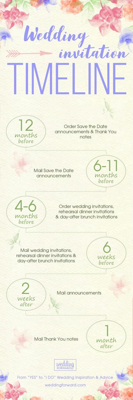 The Ultimate Guide To Wedding Stationery [With Infographic]