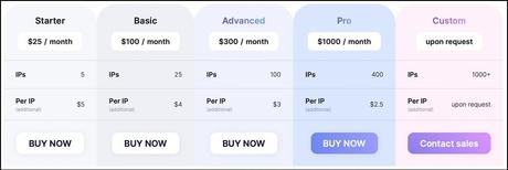 Proxywow Review ProxyWow Pricing