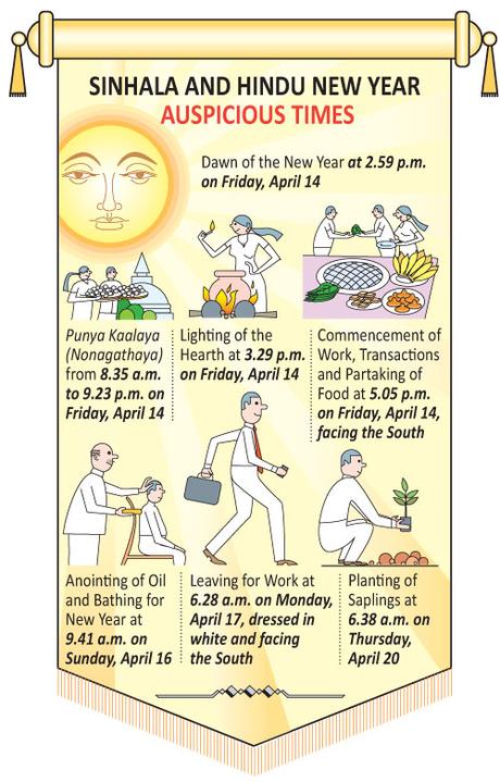 Sinhala and Hindu New Year Auspicious Times