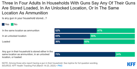 Millions Of Americans Have Been Touched By Gun Violence