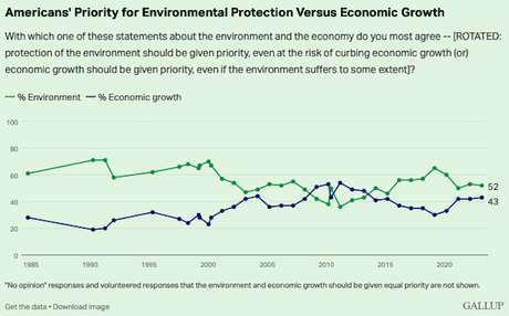 Environment Vs. Economy