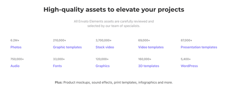 Envato Elements Review 2023: Is Stock Footage Worth it?