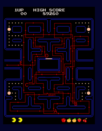 How to Play Pac-Man the Ultimate Guide - Paperblog