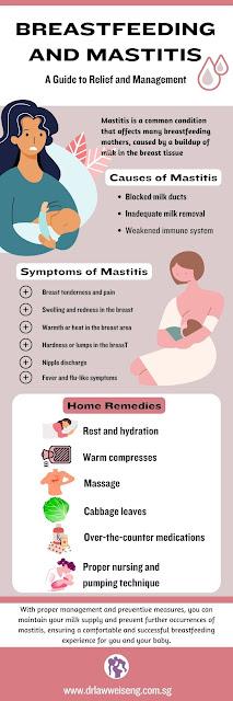 Breastfeeding and Mastitis: A Guide to Relief and Management