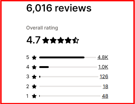 7 Best Dropshipping Apps for Shopify to Turbocharge Your Ecommerce Empire 7 Best Dropshipping Apps for Shopify to Turbocharge Your Ecommerce Empire