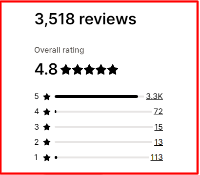 7 Best Dropshipping Apps for Shopify to Turbocharge Your Ecommerce Empire 7 Best Dropshipping Apps for Shopify to Turbocharge Your Ecommerce Empire