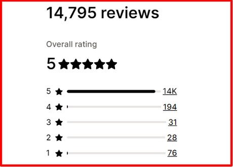 7 Best Dropshipping Apps for Shopify to Turbocharge Your Ecommerce Empire 7 Best Dropshipping Apps for Shopify to Turbocharge Your Ecommerce Empire