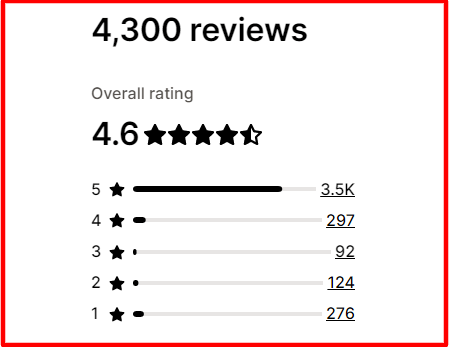 7 Best Dropshipping Apps for Shopify to Turbocharge Your Ecommerce Empire 7 Best Dropshipping Apps for Shopify to Turbocharge Your Ecommerce Empire