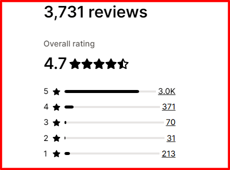 7 Best Dropshipping Apps for Shopify to Turbocharge Your Ecommerce Empire 7 Best Dropshipping Apps for Shopify to Turbocharge Your Ecommerce Empire