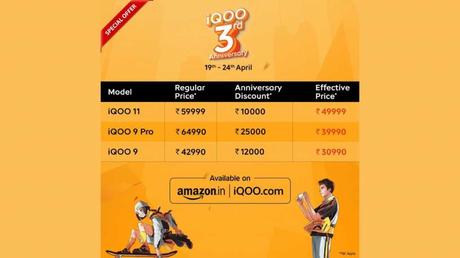 Up to 25000 discount is available on three flagship phones of iQOO, know offer details