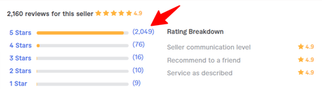 7 Shopify dropshipping freelancers on Fiverr For Hire in 2023