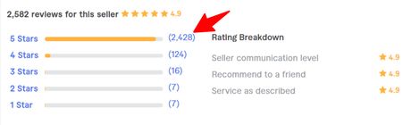 7 Shopify dropshipping freelancers on Fiverr For Hire in 2023