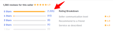 7 Shopify dropshipping freelancers on Fiverr For Hire in 2023