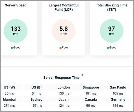 Atlantic.Net Review: Best HIPAA-Compliant Hosting server’s speed and performance