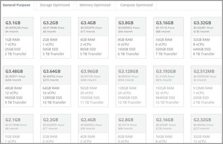 Atlantic.Net Review: Best HIPAA-Compliant Hosting Atlanticnet Pricing plans
