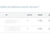 Atlantic.Net Review: Best HIPAA-Compliant Hosting