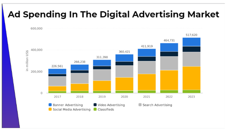 Data Driven Marketing 2023– Maximizing Marketing ROI