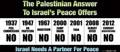 Israel-Palestine Conflict: 1-,2- or 3-State?