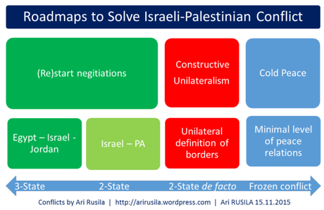 Israel-Palestine Conflict: 1-,2- or 3-State?