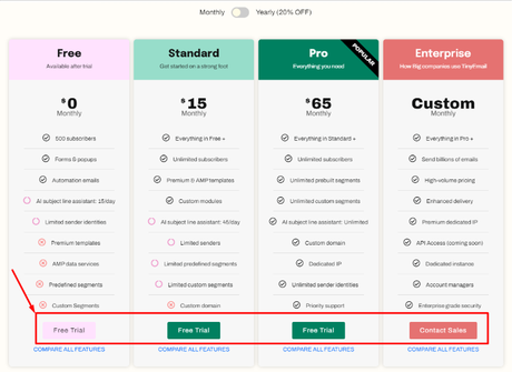 tinyEmail Review 2023: Is It The Best Email Marketing Tool?